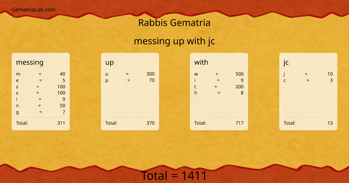 messing up with jc in rabbis Gematria